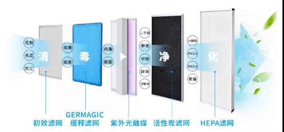 EBC空气消毒净化机净化过程示意图