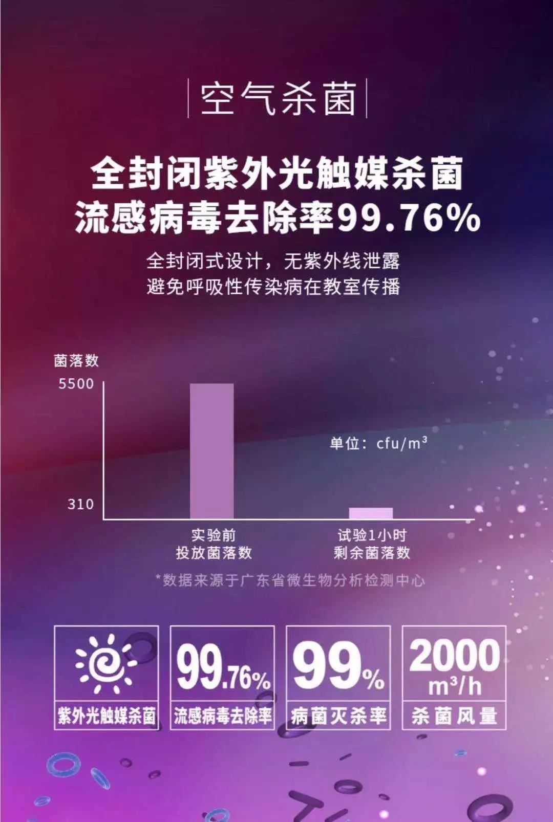 紫外线循环风空气消毒机怎么使用？空气消毒机品牌推荐
