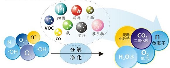 光触媒空气净化器好用吗？