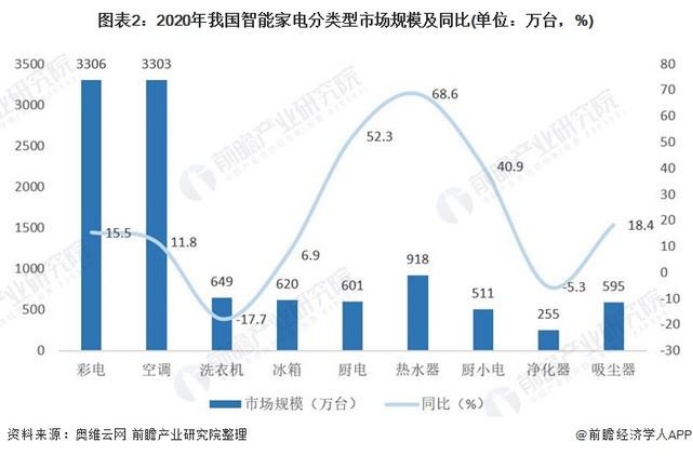 倒计时3天：EBC空气环境机打破行业“智能”规则