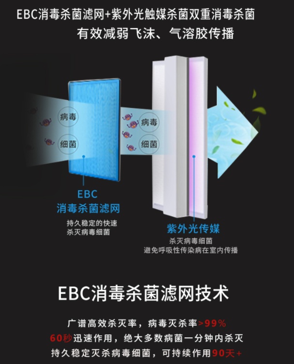 疫情防控期间如何有效保证电梯空气安全