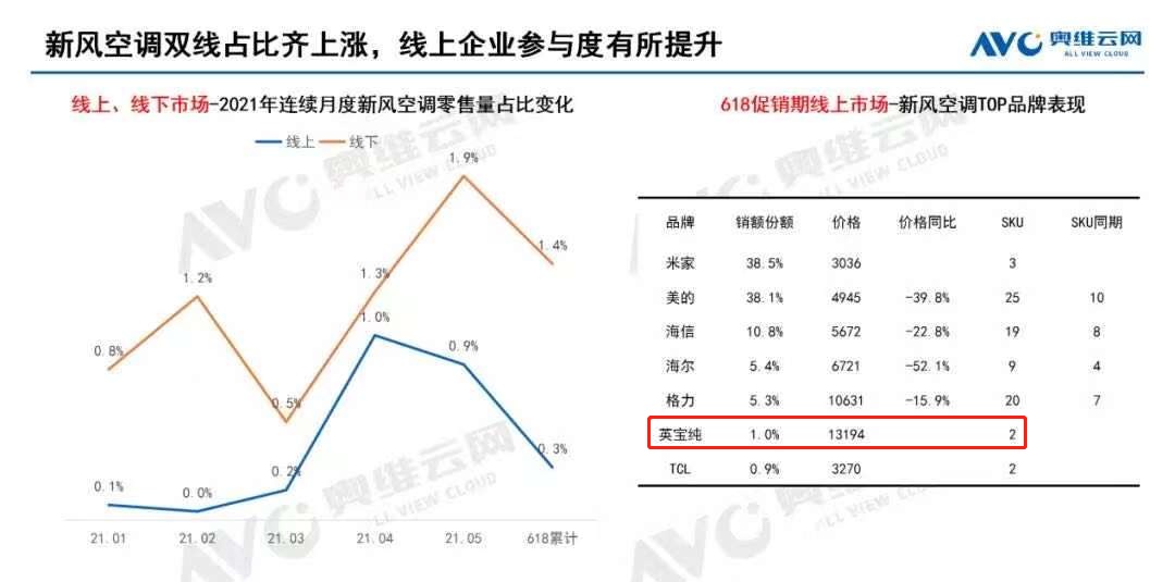 你的下一代空调 岂止于空调！空气环境机受行业达人和用户认可