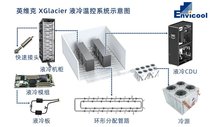 液冷导入加速，英维克单柜200kW全液冷商用方案将亮相北京！