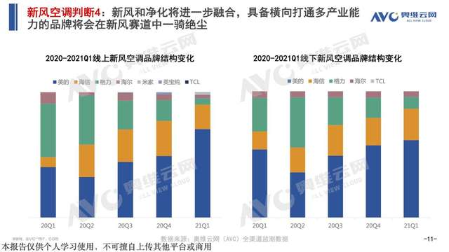 智能家居行业高速发展 空气环境机启动城市招商加盟