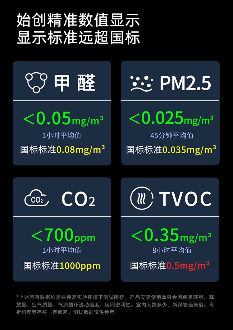 专业除甲醛空气净化器选什么牌子比较好？