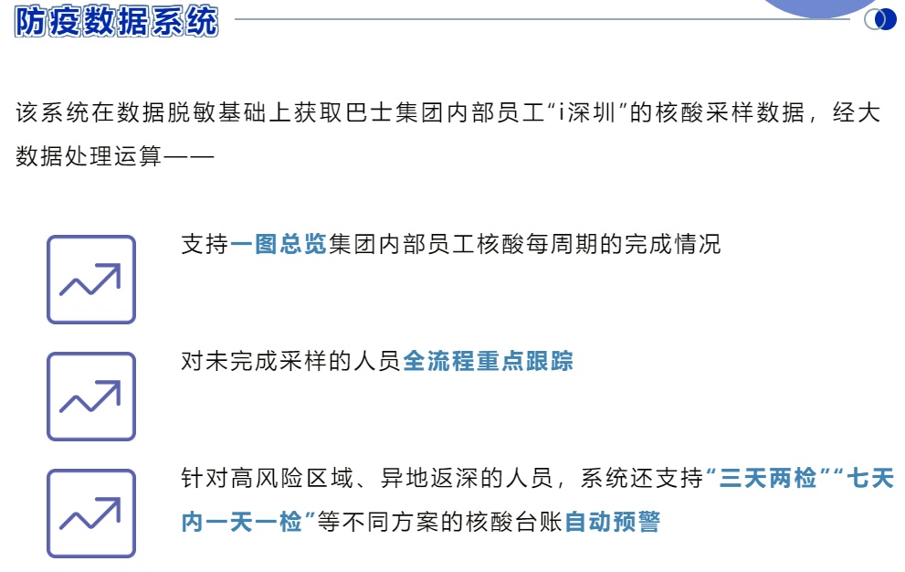 【转】科技防疫？看深巴精准“解题”！