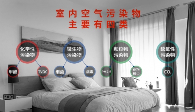 【转】开启品质空气时代！空气环境机深度测评