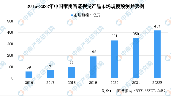空调行业迎消费焕新 EBC空气环境机强势领航双11新风赛道