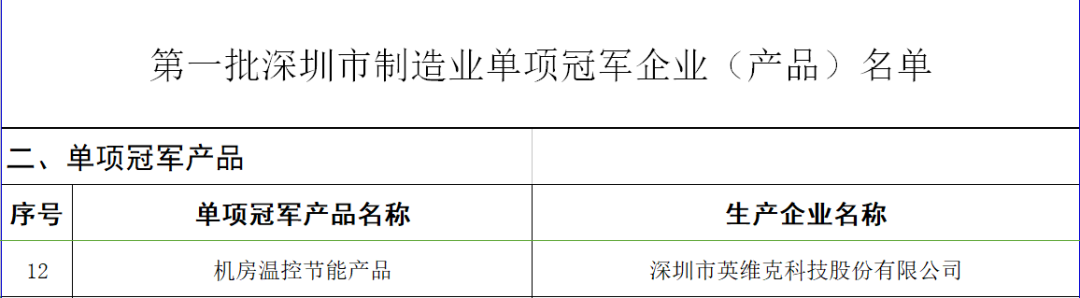 深圳首批“制造业单项冠军”，英维克榜上有名！