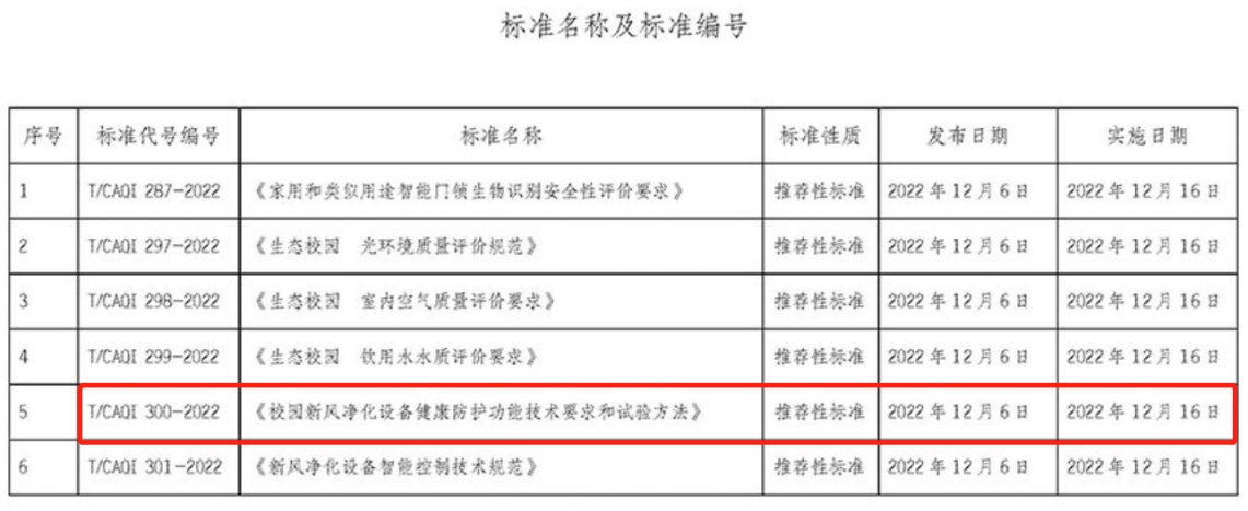 【重磅】EBC英宝纯参与制定的校园健康设备团体标准正式实施！