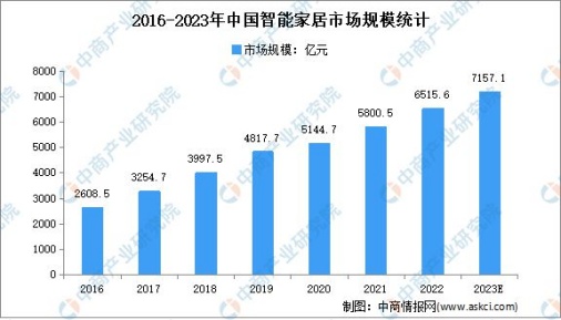 创新技术引领行业发展 EBC空气环境机推动人居环境深刻变革