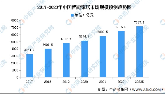 一众空调企业跻身“健康”赛道 空气环境机成行业未来新风向