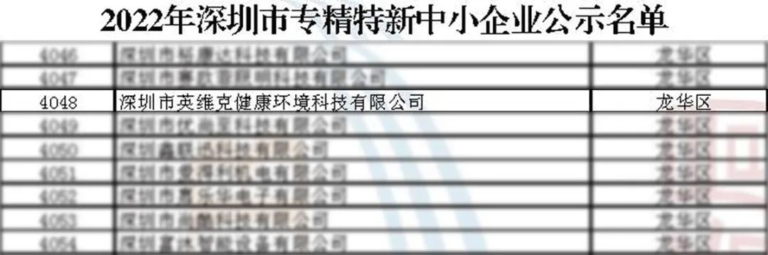 技术创新引领行业新风向 | EBC英宝纯荣膺深圳市“专精特新”企业