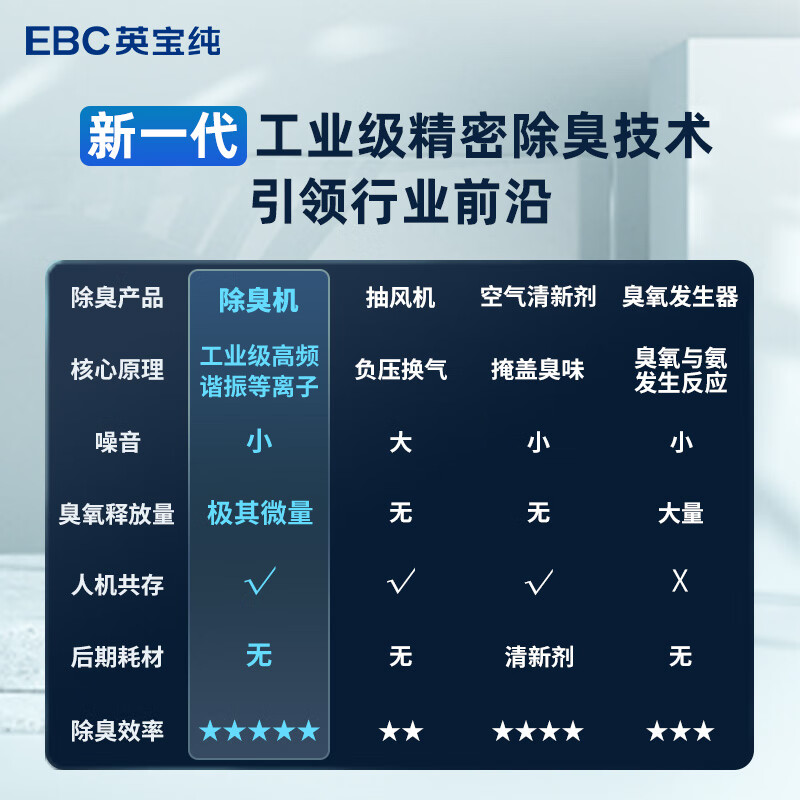 流感高发季，厕所成防控盲区！英维克厕所消毒除臭机，守护如厕安全，筑牢流感防线！