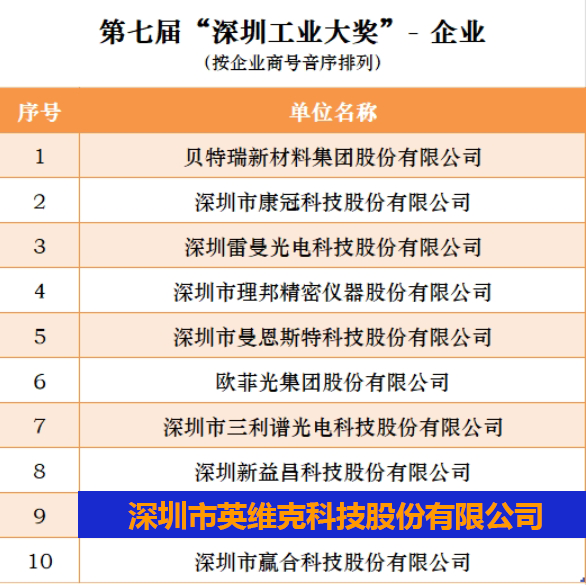 登榜深圳工业“奥斯卡”，英维克获评第七届“深圳工业大奖”企业
