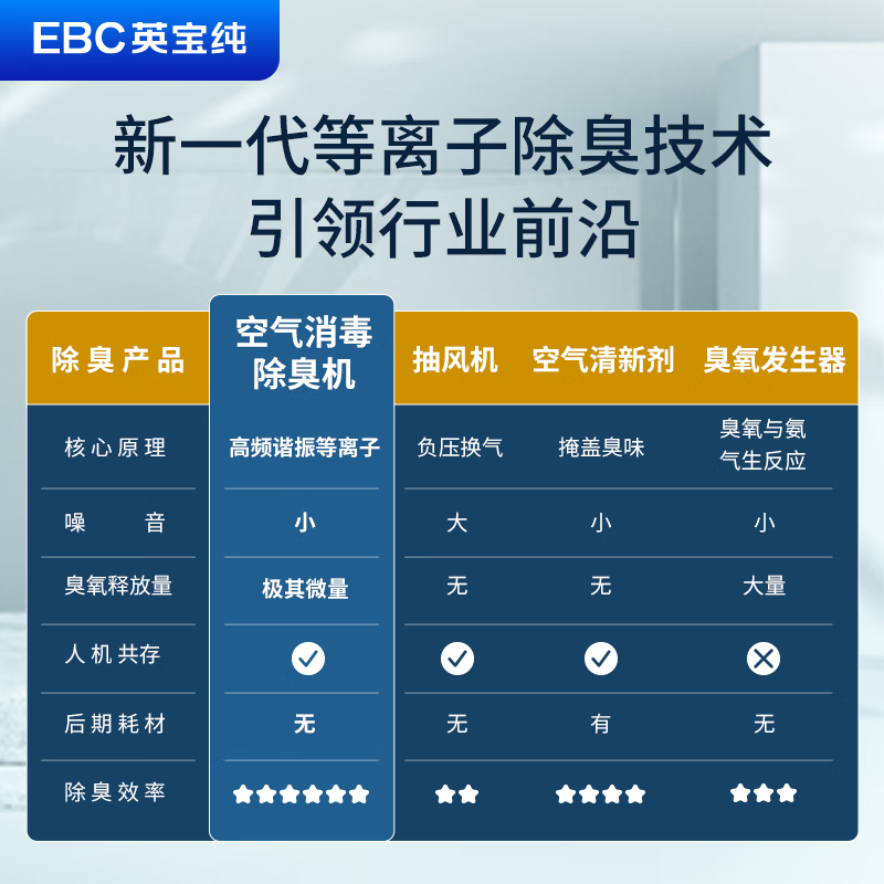 EBC公厕空气消毒除臭机：基于高频等离子技术的空气净化解决方案