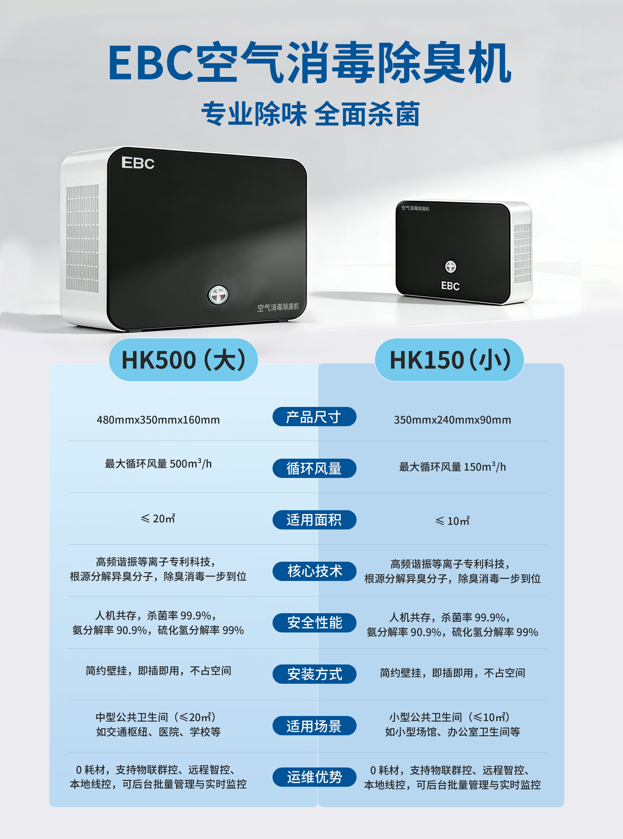 办公楼宇卫生间除臭机怎么选？行政采购必看的5个核心指标